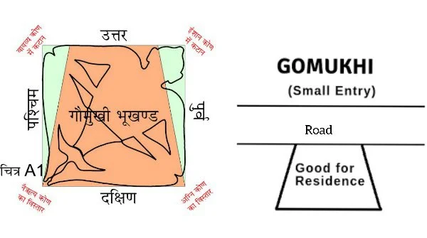 वास्तु के अनुसार गोमुखी मकान कैसा होता है